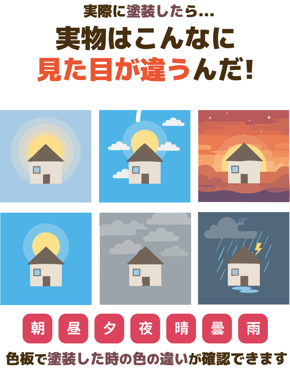 実際に塗装したら...実物はこんなに 見た目が違うんだ!朝/昼/夕/夜/晴/曇/雨/。色板で塗装した時の色の違いが確認できます